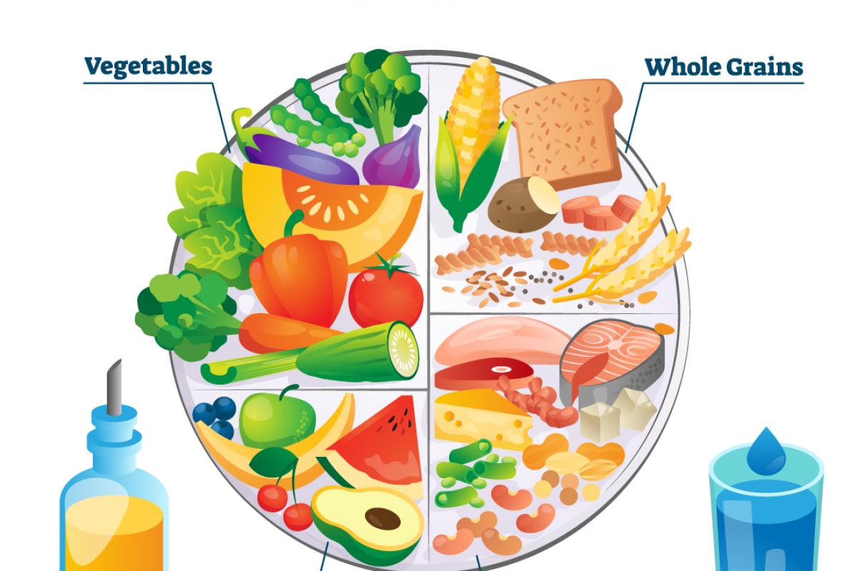 Healthy eating plate graphic.